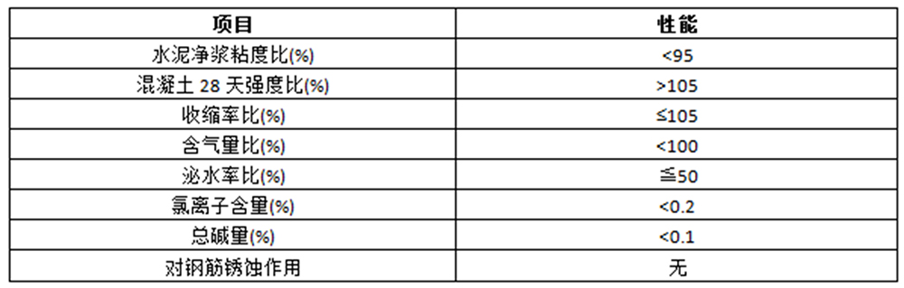 HPC-S-11增稠保水劑